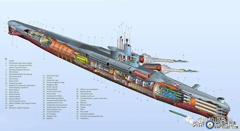人民海军潜艇盘点 —— 水下蛟龙和国之重器 人民海军潜艇盘点 —— 水下蛟龙和国之重器